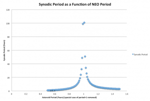 SynodicPeriod